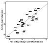 Predicted versus experimental binding free energy for training set.