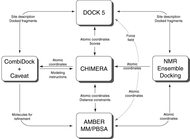 Integrated Tools Diagram