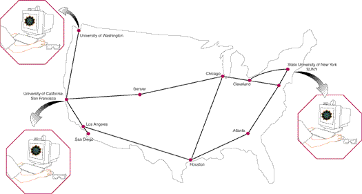 Map of U.S.A. with Collaboratory sites